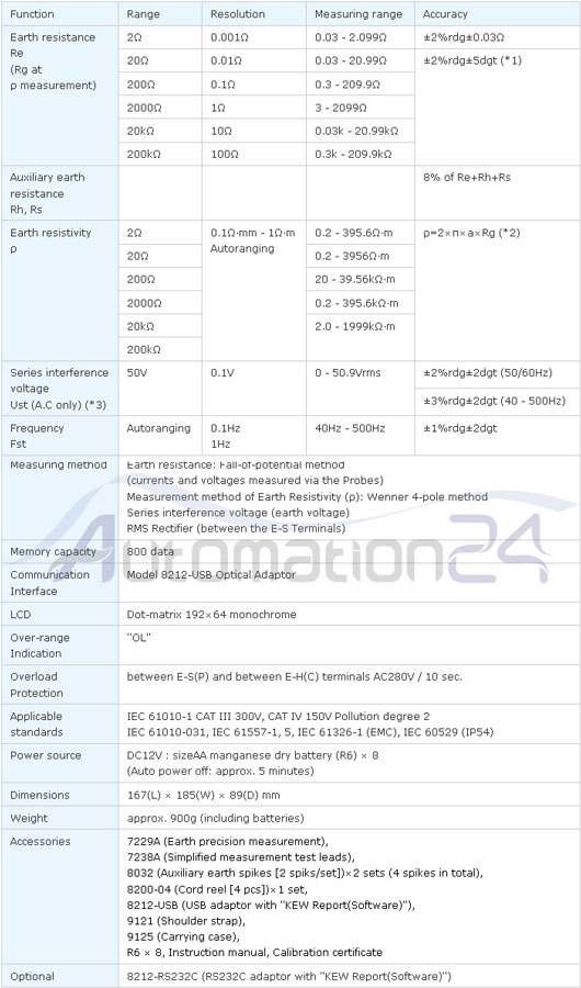 ارت سنج دیجیتال چهار ترمینال کیوریتسو 4106 ارت سنج دیجیتال چهار ترمینال کیوریتسو 4106 - فروشگاه اتوماسیون 24 www.automation24.ir